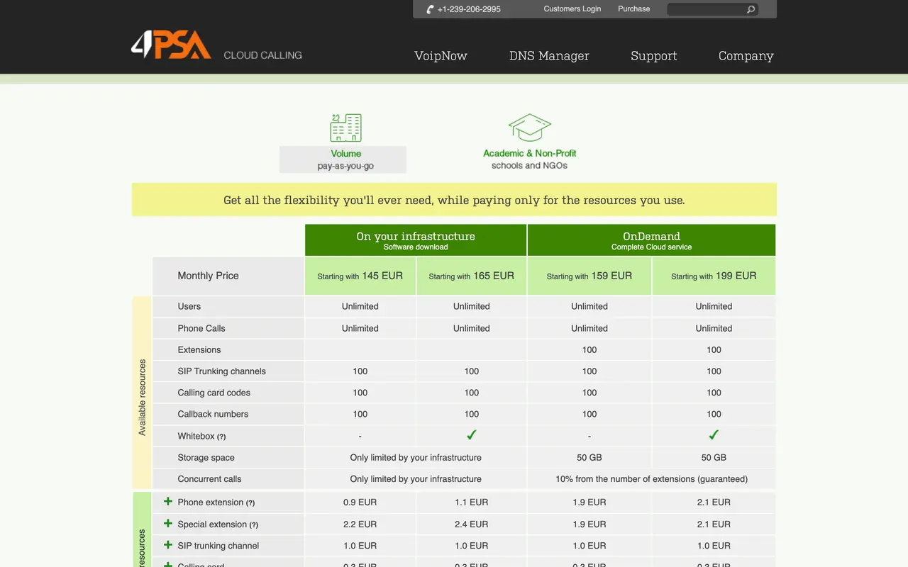 4PSA pricing page - Cloud & Infrastructure SaaS pricing tiers and plans