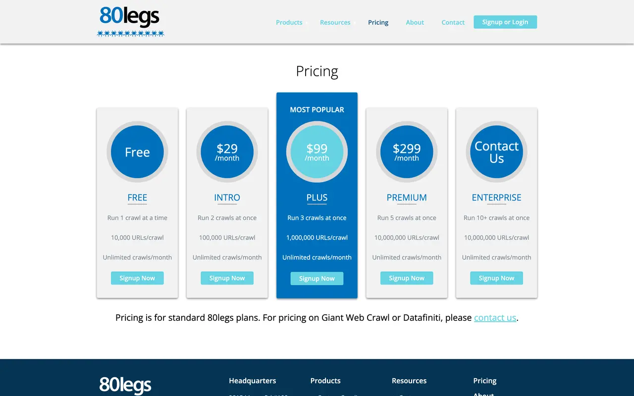 80legs pricing page - Productivity SaaS pricing tiers and plans