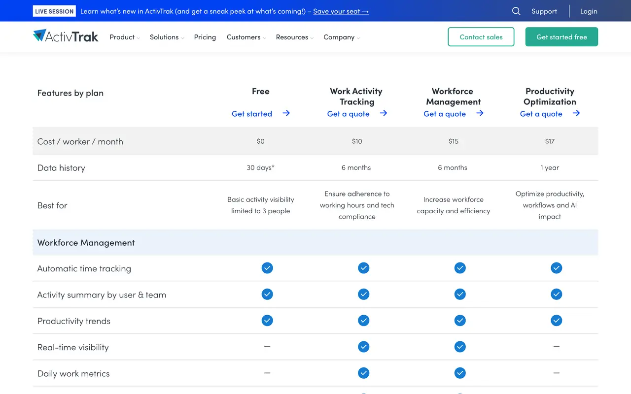 ActivTrak pricing page - Time Tracking & Invoicing SaaS pricing tiers and plans