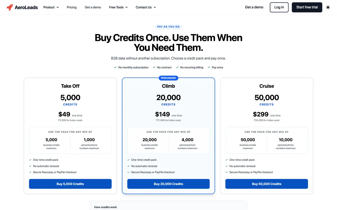 AeroLeads pricing page - Legal & Compliance SaaS pricing tiers and plans