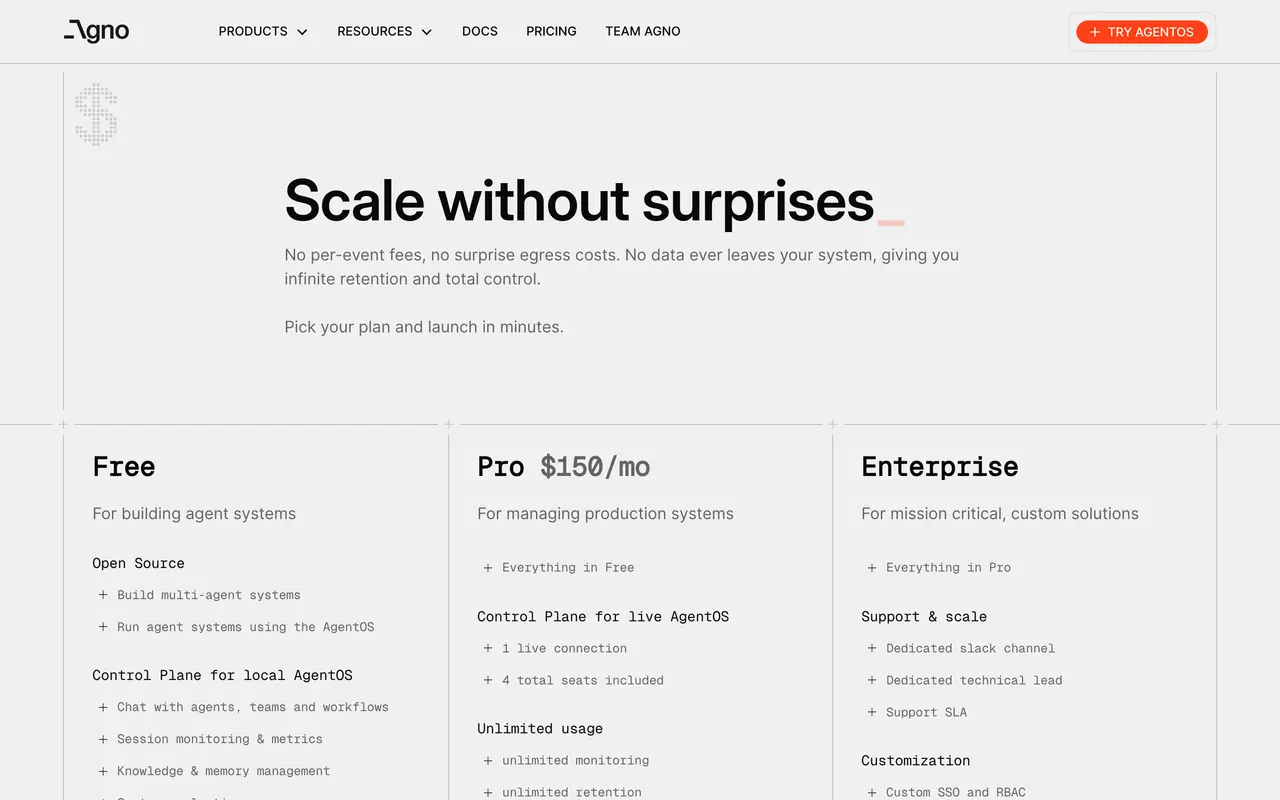 Agno pricing page - AI Agents & Copilots SaaS pricing tiers and plans