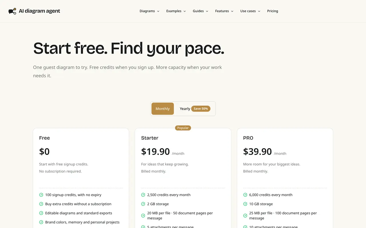 AI diagram agent pricing page - Design & Creative SaaS pricing tiers and plans