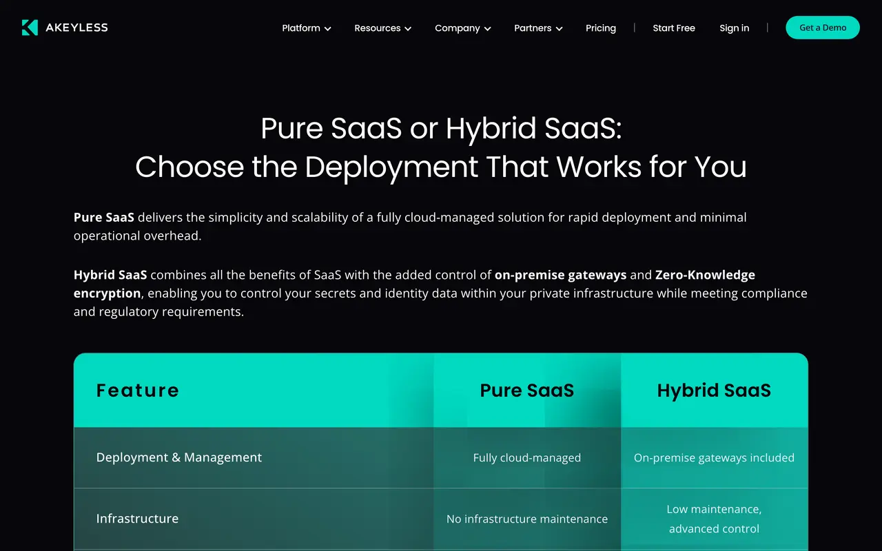Akeyless pricing page - Security SaaS pricing tiers and plans