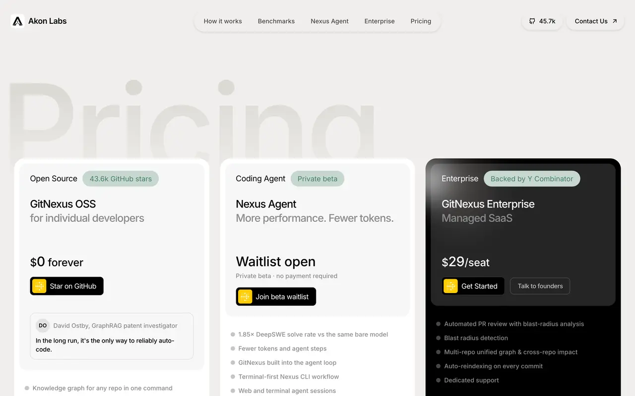 Akon Labs pricing screenshot