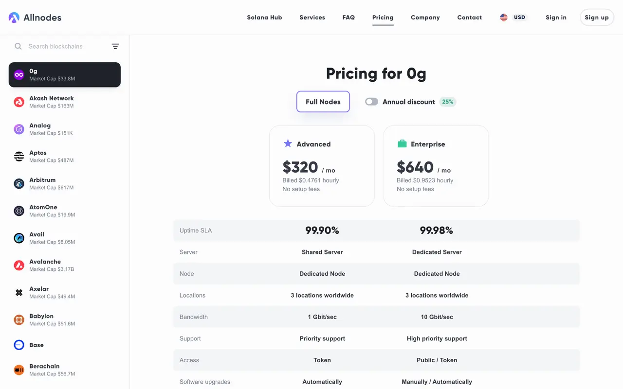 Allnodes pricing page - Observability & Monitoring SaaS pricing tiers and plans