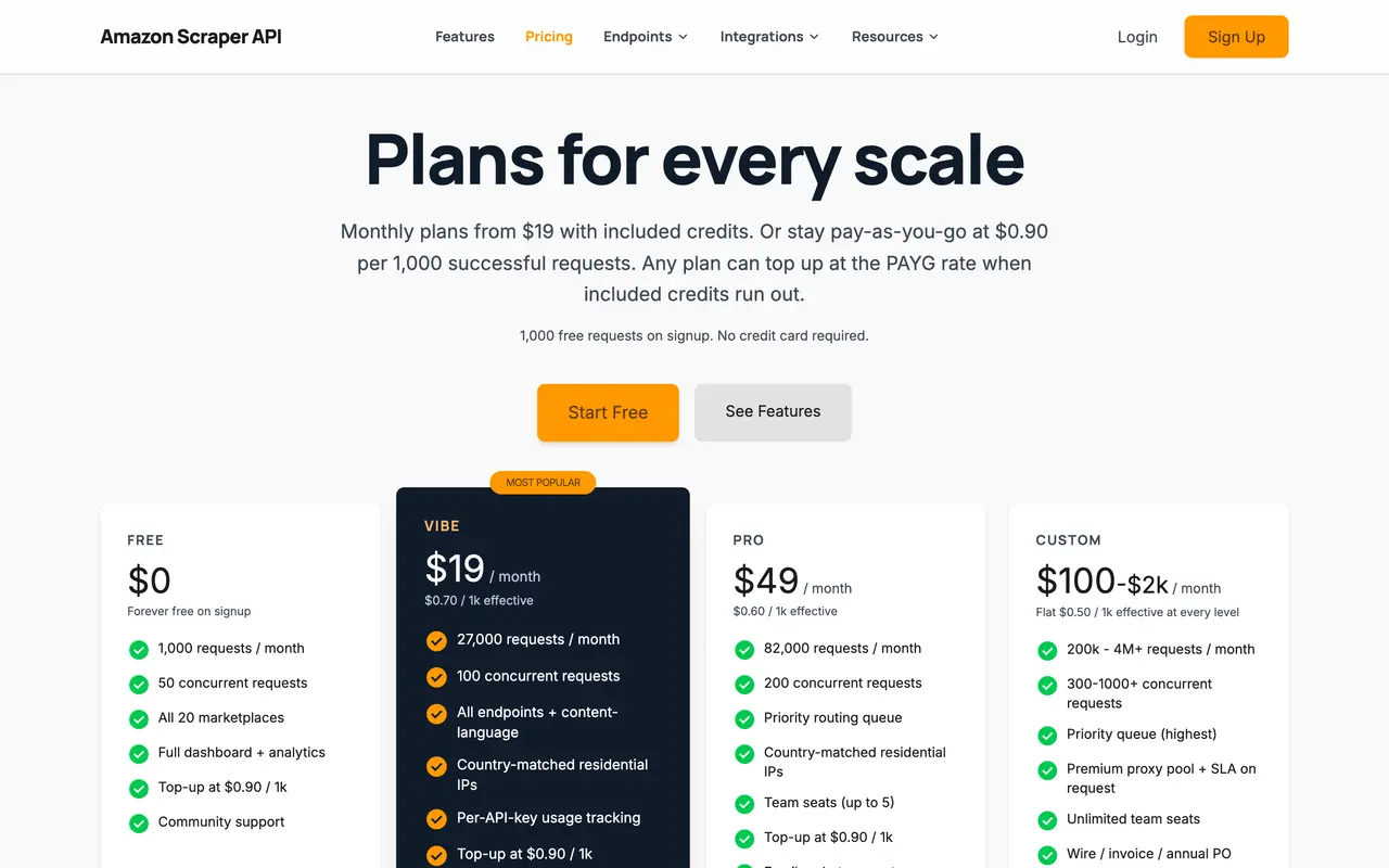 Amazon Scraper API pricing page - Automation SaaS pricing tiers and plans