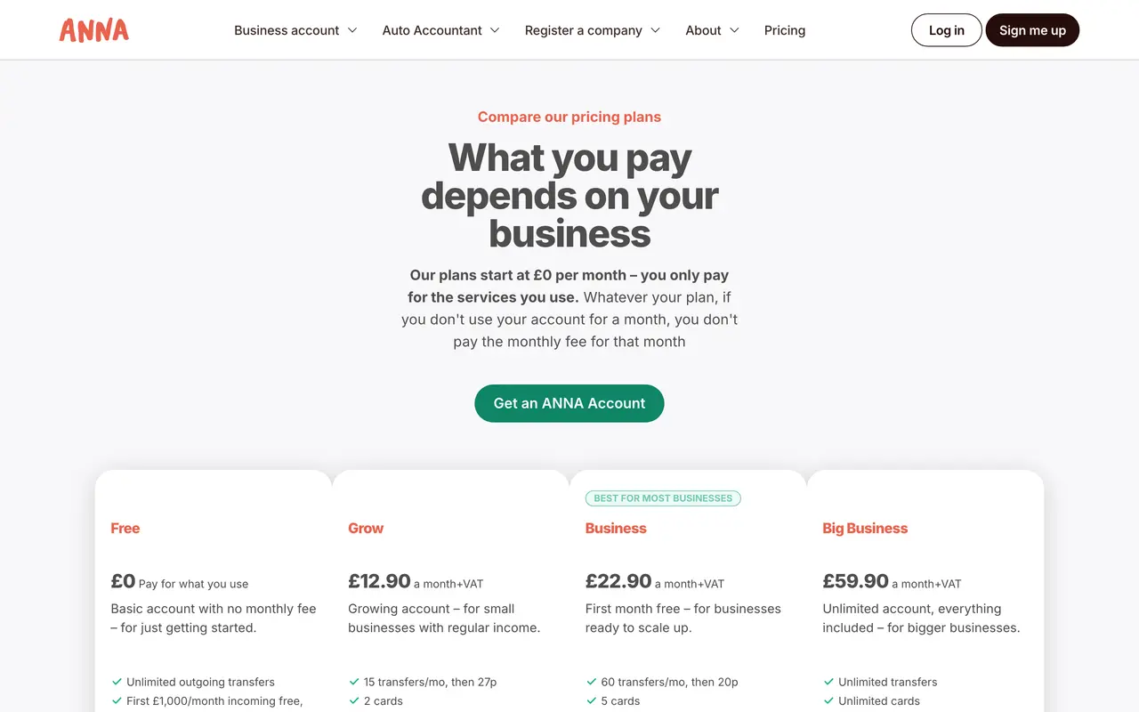 ANNA Money pricing page - Accounting SaaS pricing tiers and plans