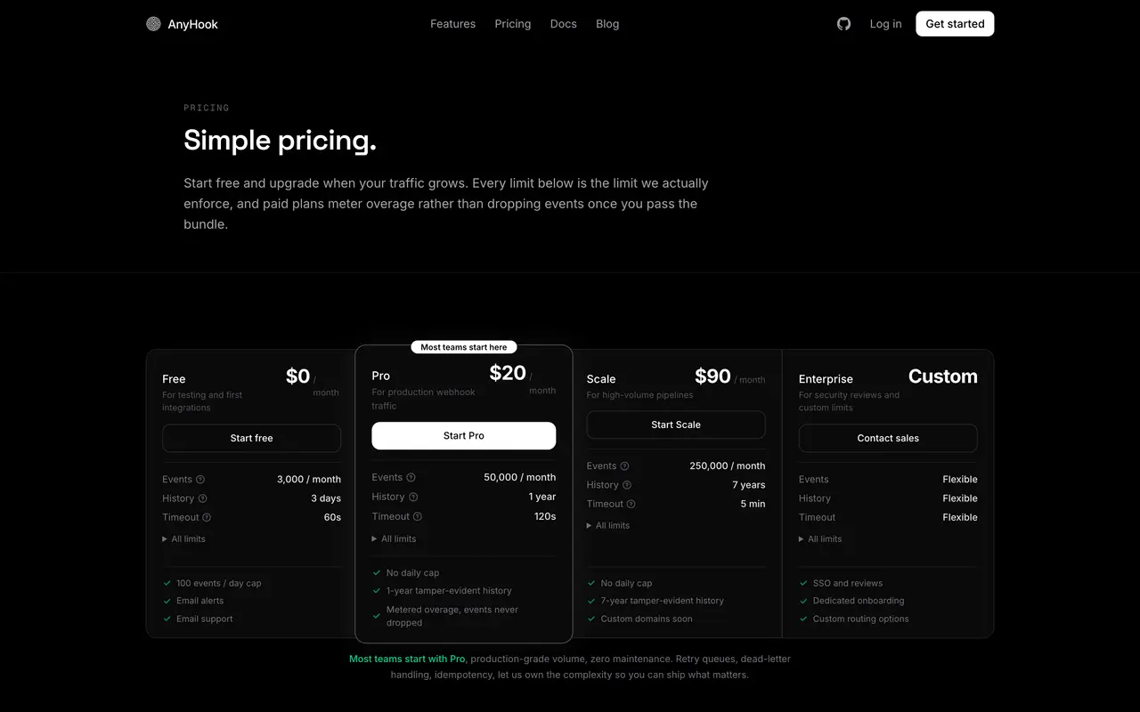 AnyHook pricing page - API & Integration SaaS pricing tiers and plans