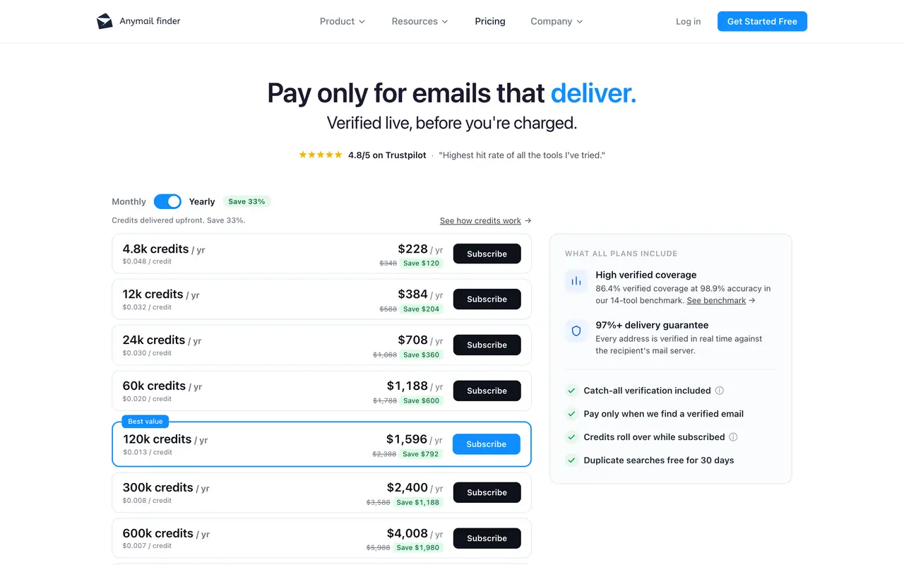 Anymail Finder pricing page - AI Sales & Marketing SaaS pricing tiers and plans