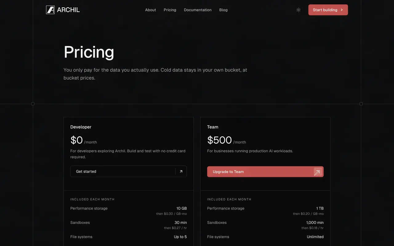 Archil pricing page - AI Education SaaS pricing tiers and plans