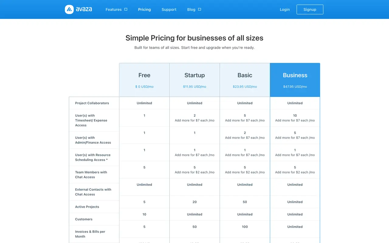 Avaza pricing page - Project Management SaaS pricing tiers and plans