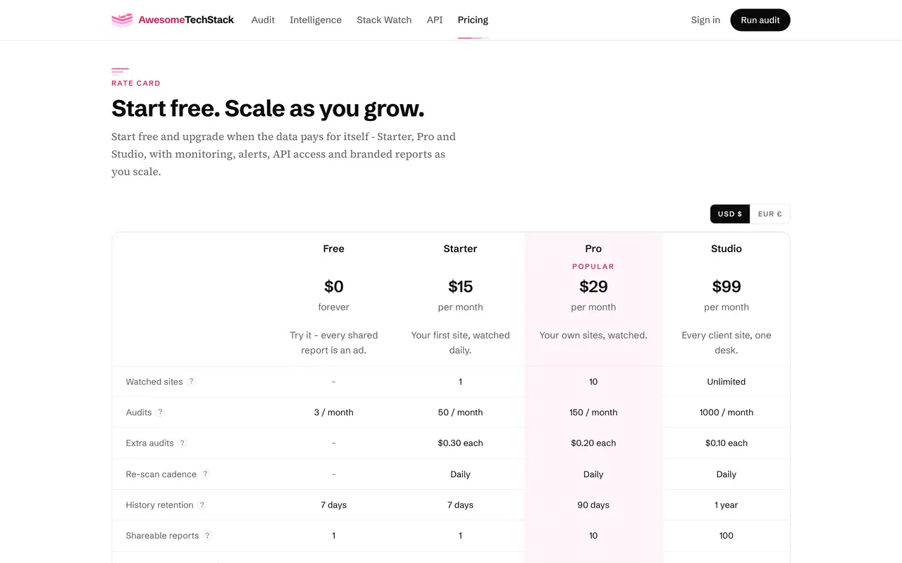 AwesomeTechStack pricing page - Observability & Monitoring SaaS pricing tiers and plans