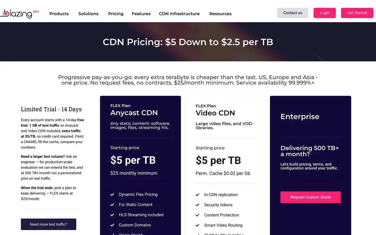 BlazingCDN pricing page - Video & Streaming SaaS pricing tiers and plans