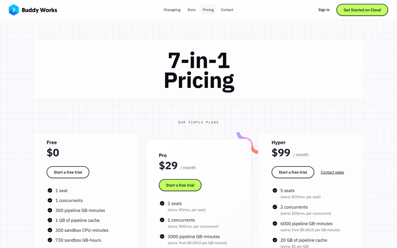 Buddy pricing page - DevOps & CI/CD SaaS pricing tiers and plans