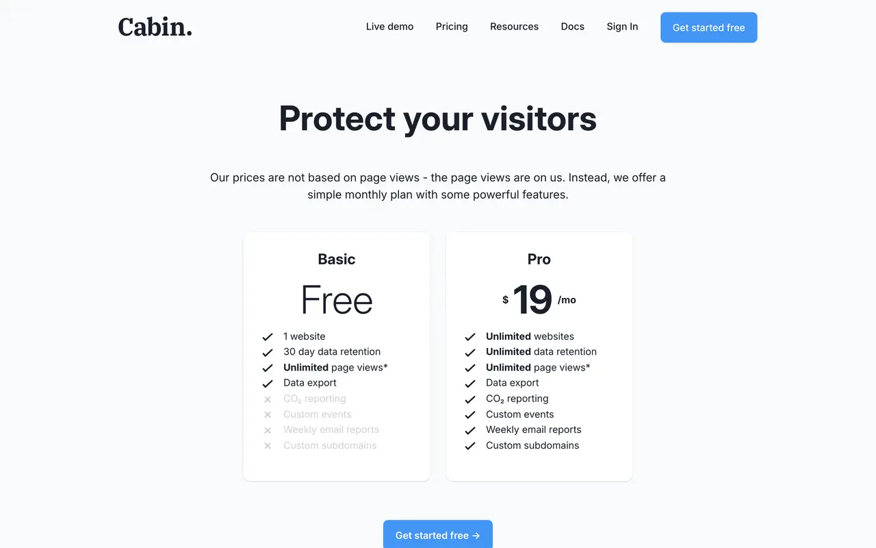 Cabin Analytics pricing page - Analytics SaaS pricing tiers and plans