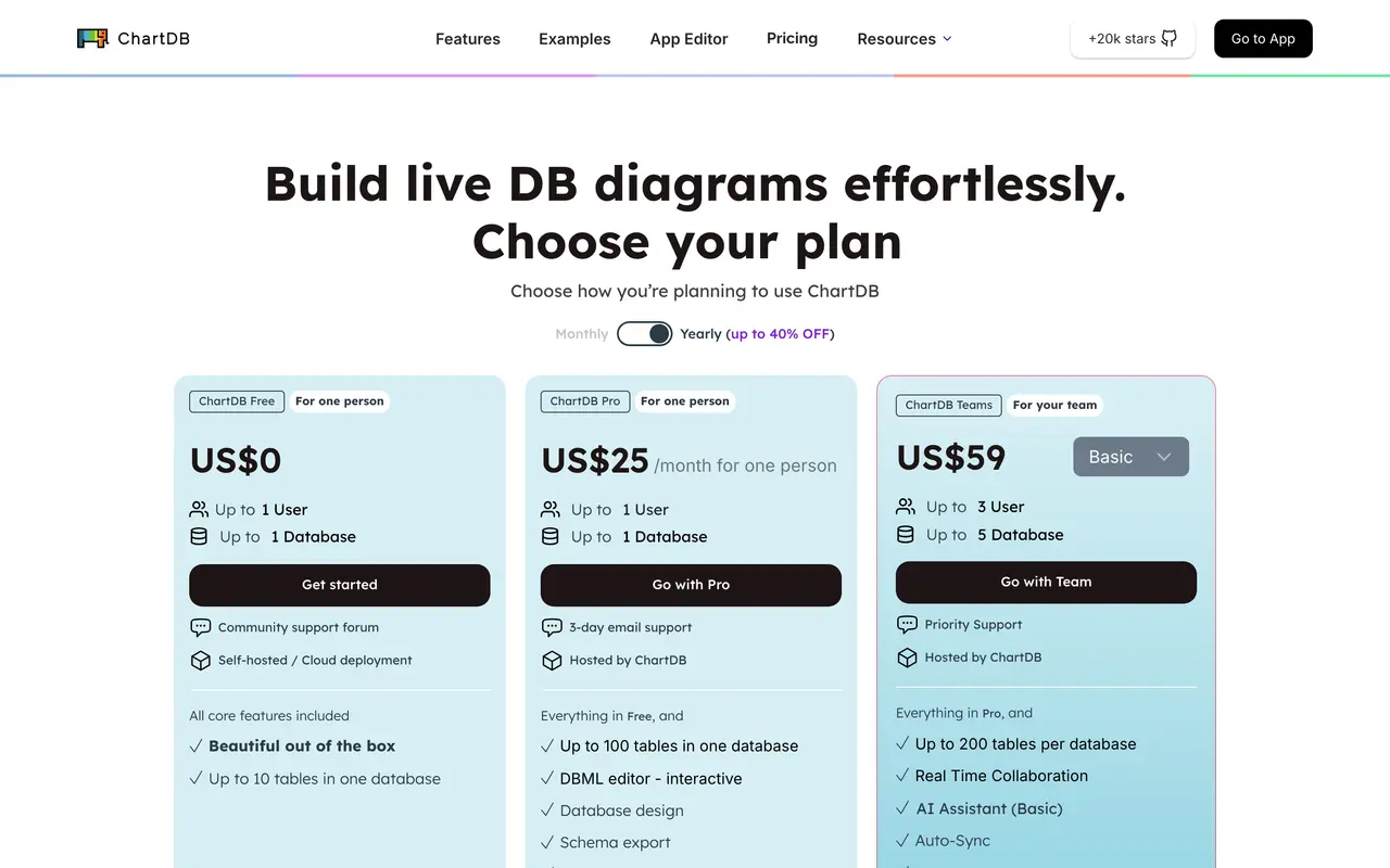 ChartDB pricing page - Database SaaS pricing tiers and plans