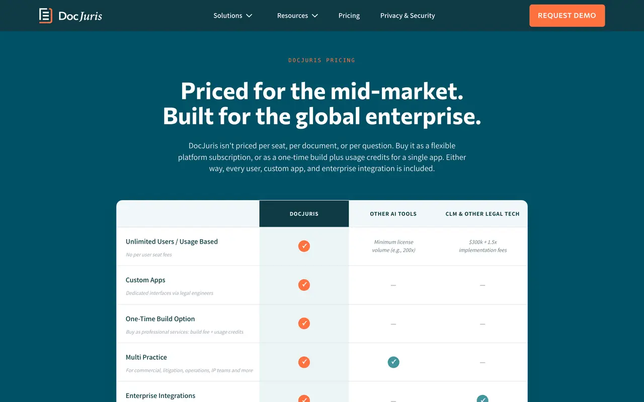 DocJuris pricing page - Proposal & Contract SaaS pricing tiers and plans