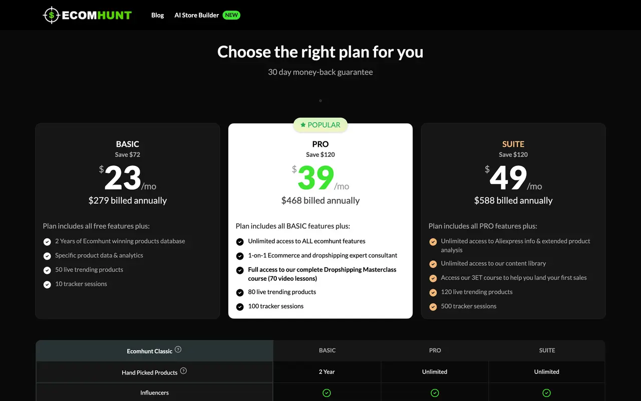 Ecomhunt pricing page - Dropshipping SaaS pricing tiers and plans