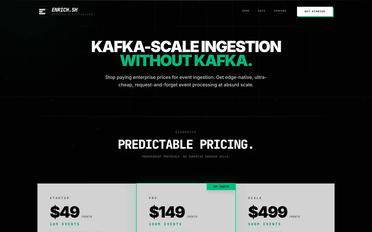enrich.sh pricing page - Storage & Backup SaaS pricing tiers and plans