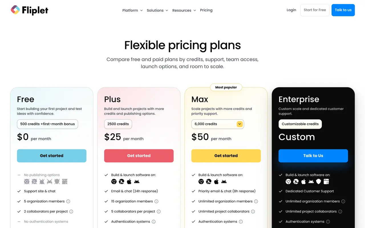 Fliplet pricing page - No-Code SaaS pricing tiers and plans