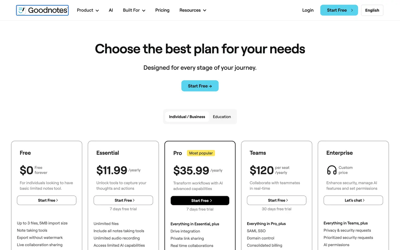 GoodNotes pricing page - Collaboration SaaS pricing tiers and plans