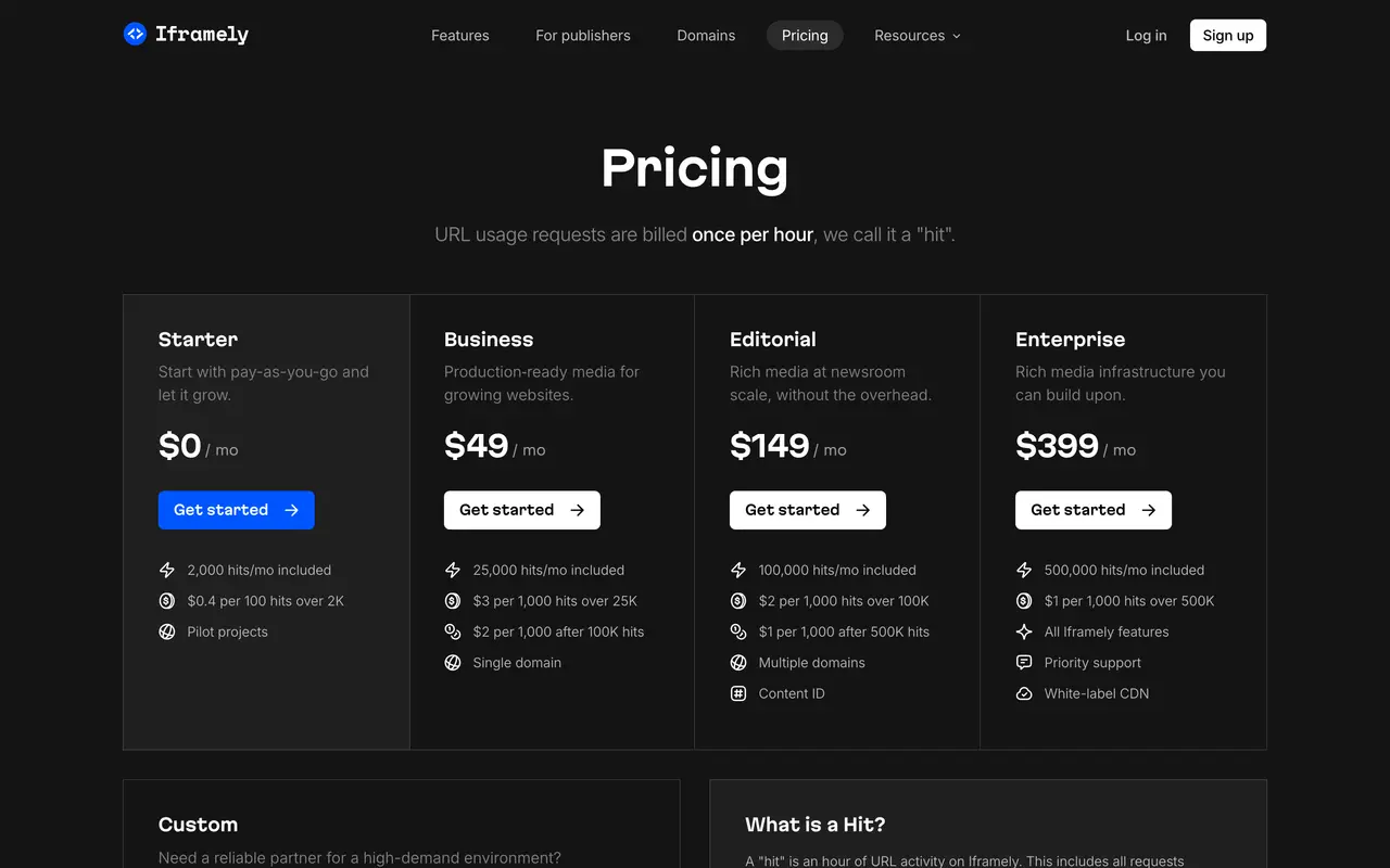 Iframely pricing page - Widgets SaaS pricing tiers and plans