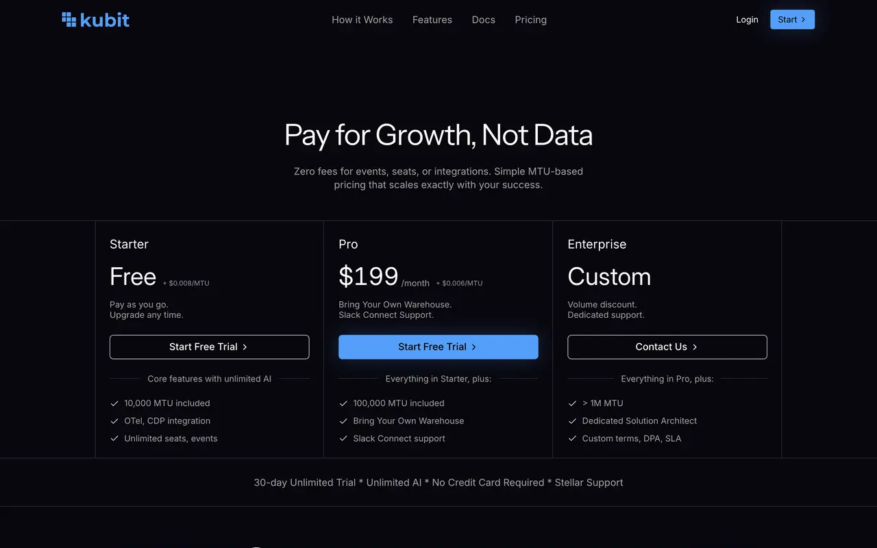 Kubit pricing page - Analytics SaaS pricing tiers and plans