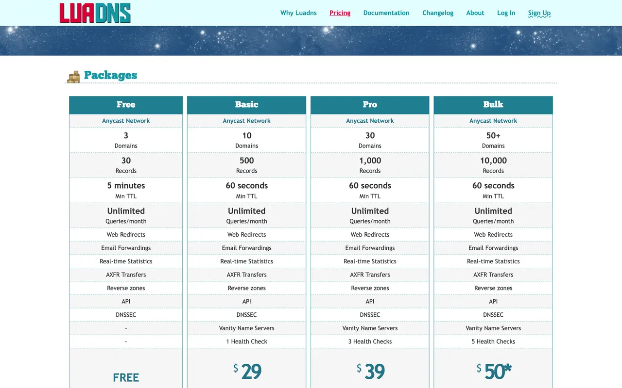 LuaDNS pricing page - DevOps SaaS pricing tiers and plans