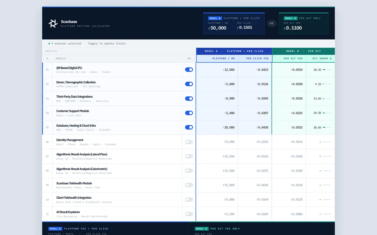 Scanbase pricing page - AI Healthcare SaaS pricing tiers and plans
