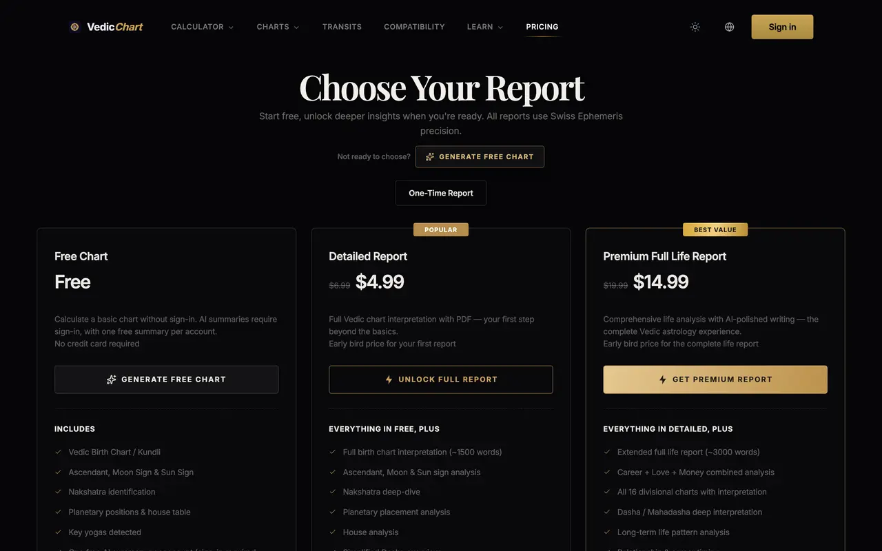 Vedic Astrology Chart pricing page - Other SaaS pricing tiers and plans