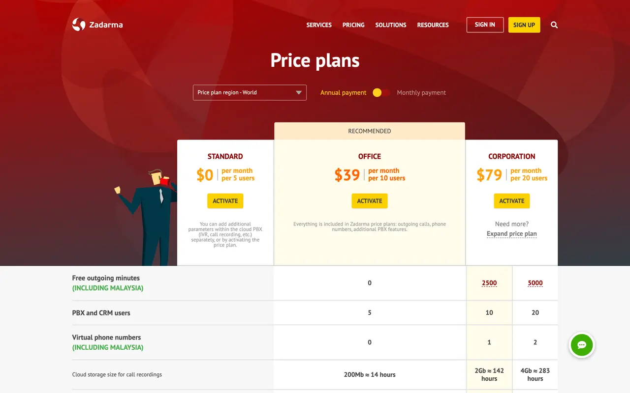 Zadarma pricing page - VoIP SaaS pricing tiers and plans