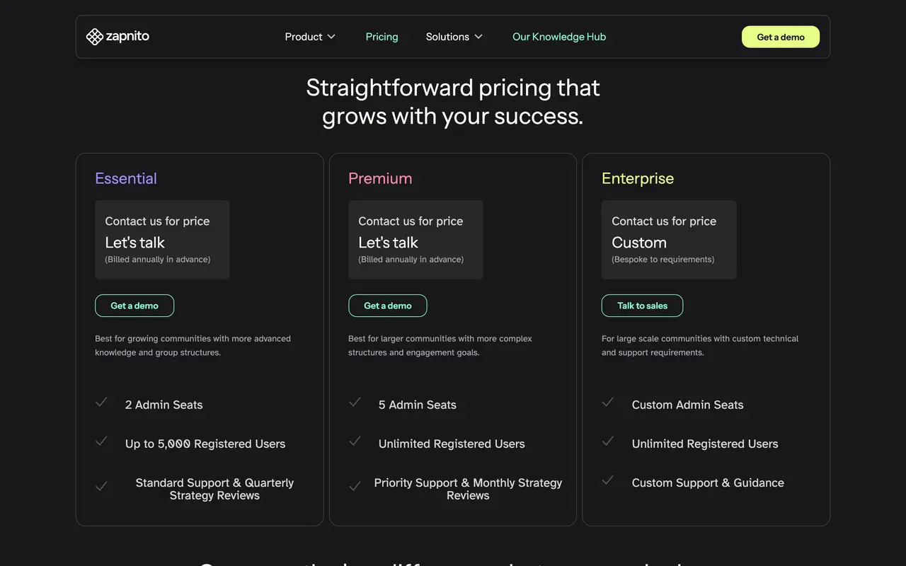 Zapnito pricing page - Community SaaS pricing tiers and plans